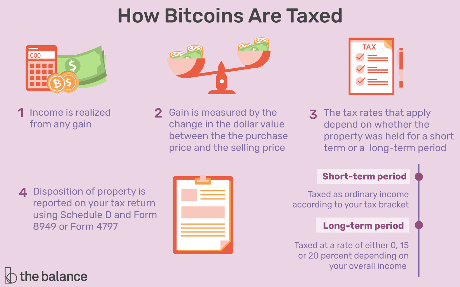 Crypto Taxes: Rates and How to Calculate What You Owe - NerdWallet