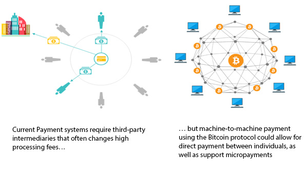 Big Data and Blockchain: How Are They Related?