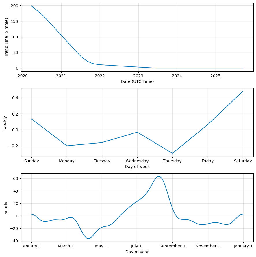 Bitcoin Vault Price Prediction , , – Will BTCV Rise?