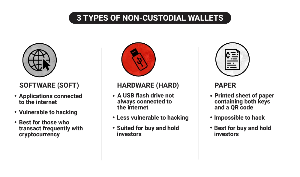 Hardware Wallet or Paper Wallet? Which is more secure? ()