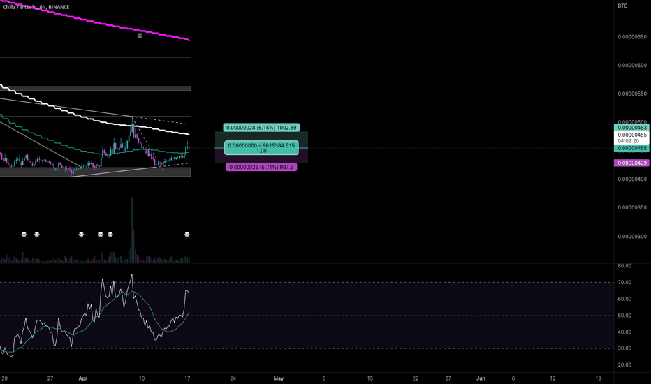 bymobile.ru Markets | Price, Charts, News