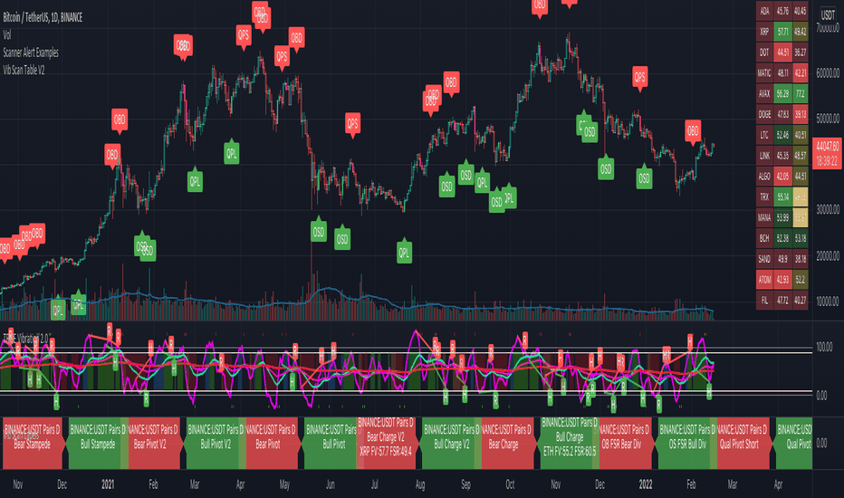 3c Ultimate reversal strategy With scanner and backtester v2 by Kveie — TradingView