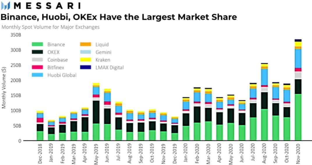 Crypto Trading Volume Tracker | CoinCodex