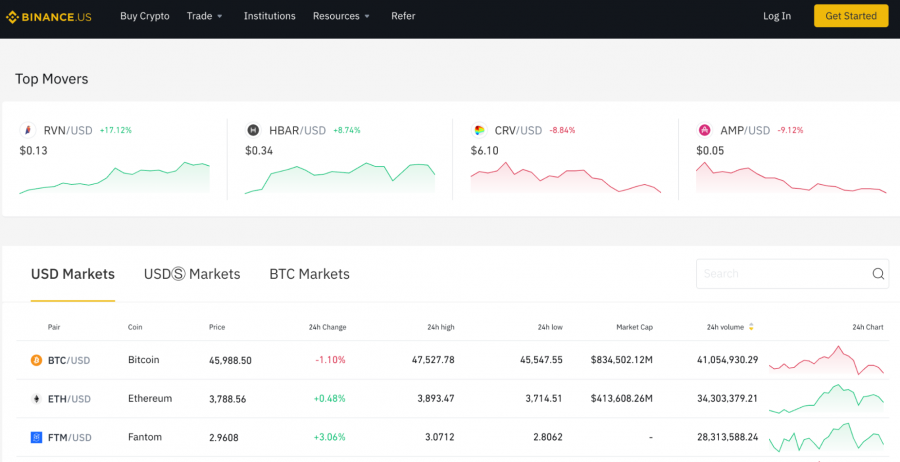 Cryptocurrency Funds in the UK (Full List)