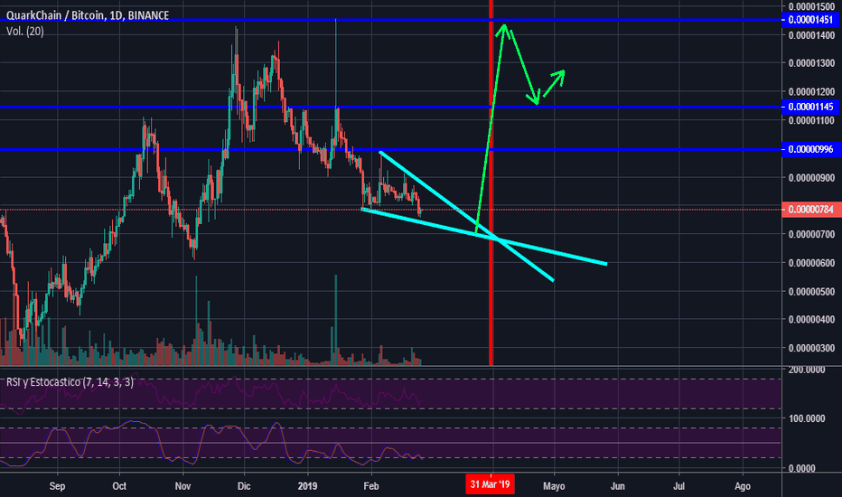 Page 2 Trader BreakoutSignals — Trading Ideas & Charts — TradingView