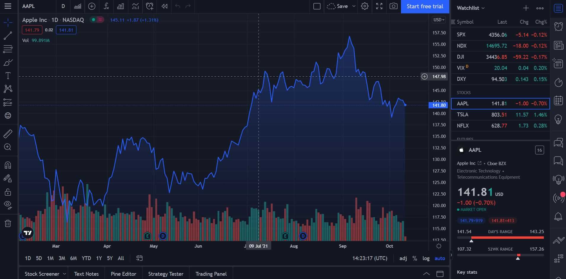 TradingView — Track All Markets