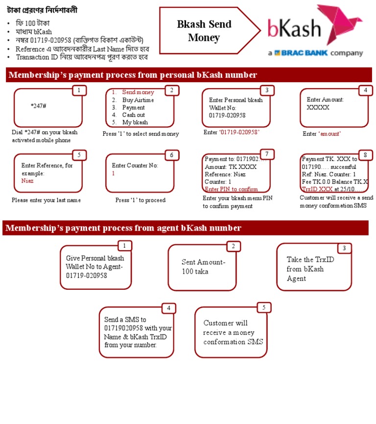 bKash Bangladesh: What Explains its Fast Start? | Blog | CGAP