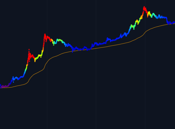 BTCUSD - Bitcoin - USD Cryptocurrency Technical Analysis - bymobile.ru