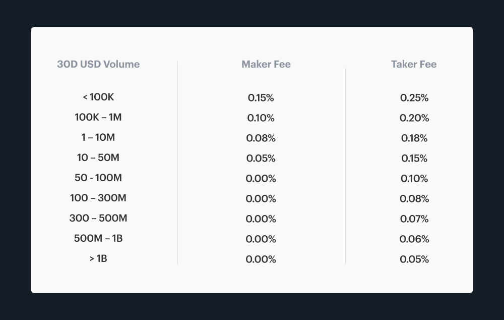 Coinbase Pro Trading Pairs, Price, Volume, and Volatility