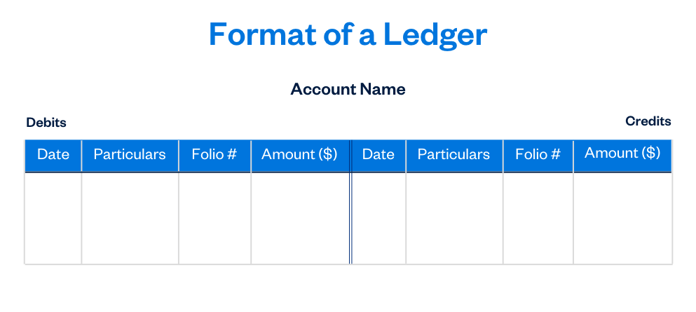 General Ledger: Definition, Significance, Implementation