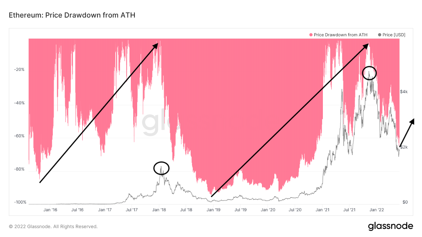 Ethereum (ETH) Price Prediction , , , , and • bymobile.ru