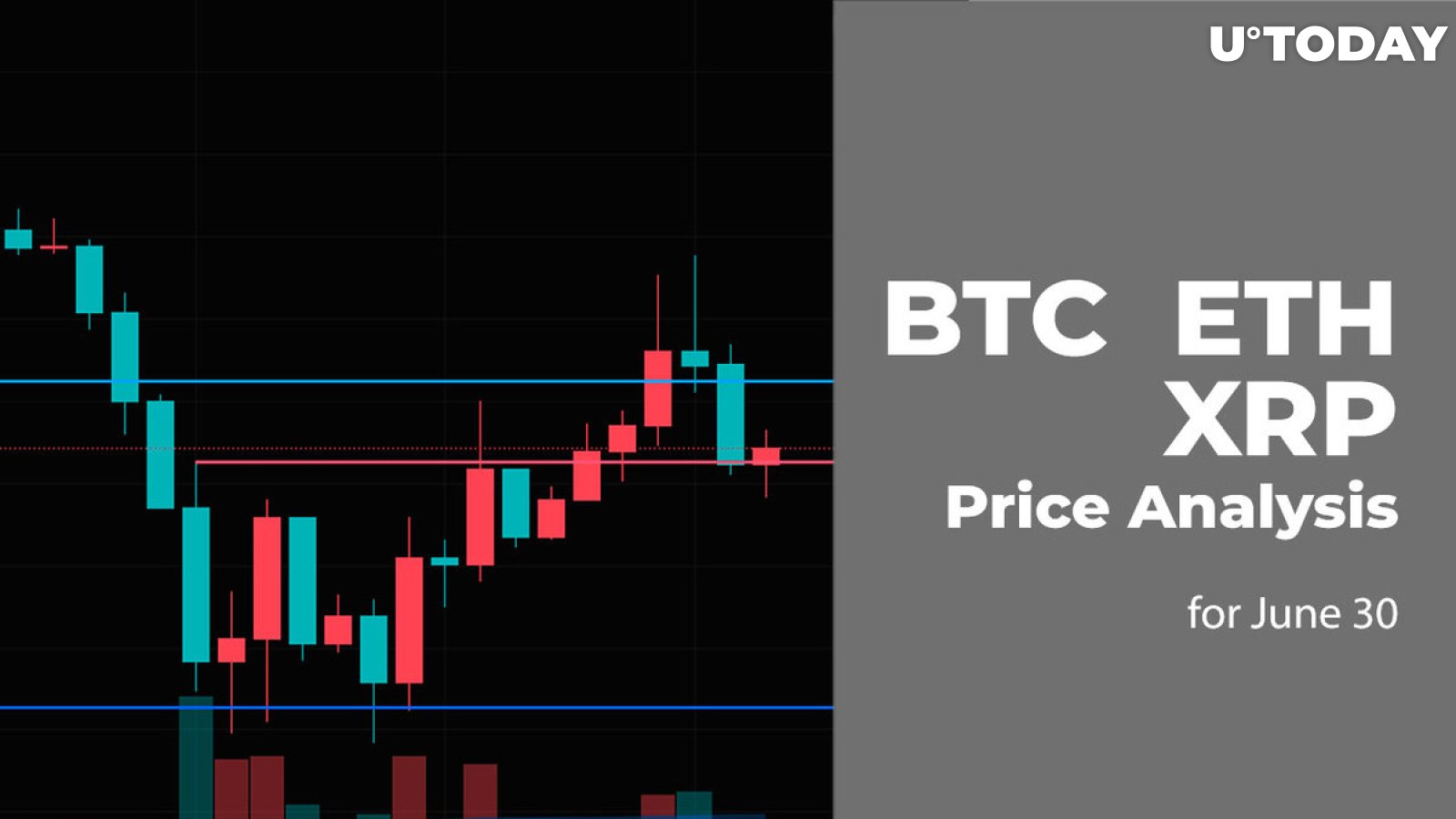 Bitcoin's Price History