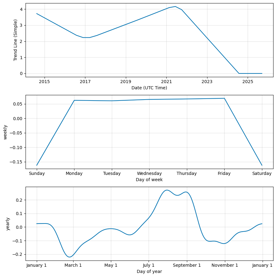 Elrond (EGLD) Price Prediction , , , , 