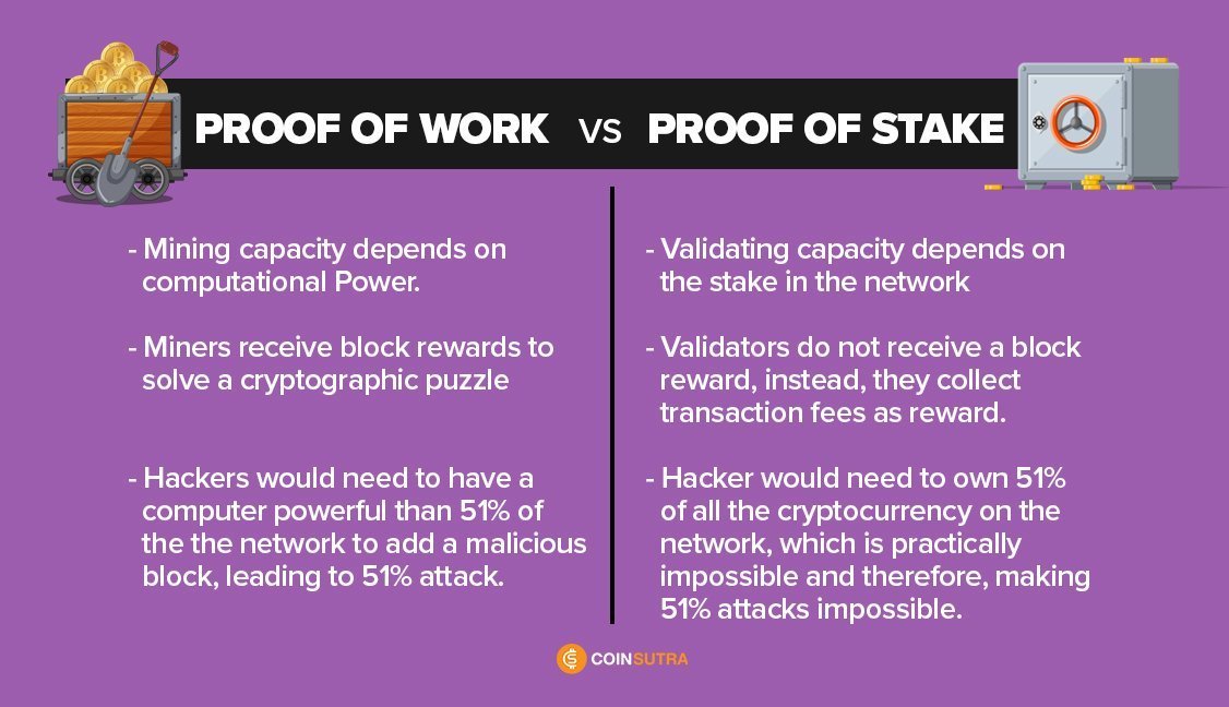 Proof of Stake Vs. Proof of Work: What's the Difference?