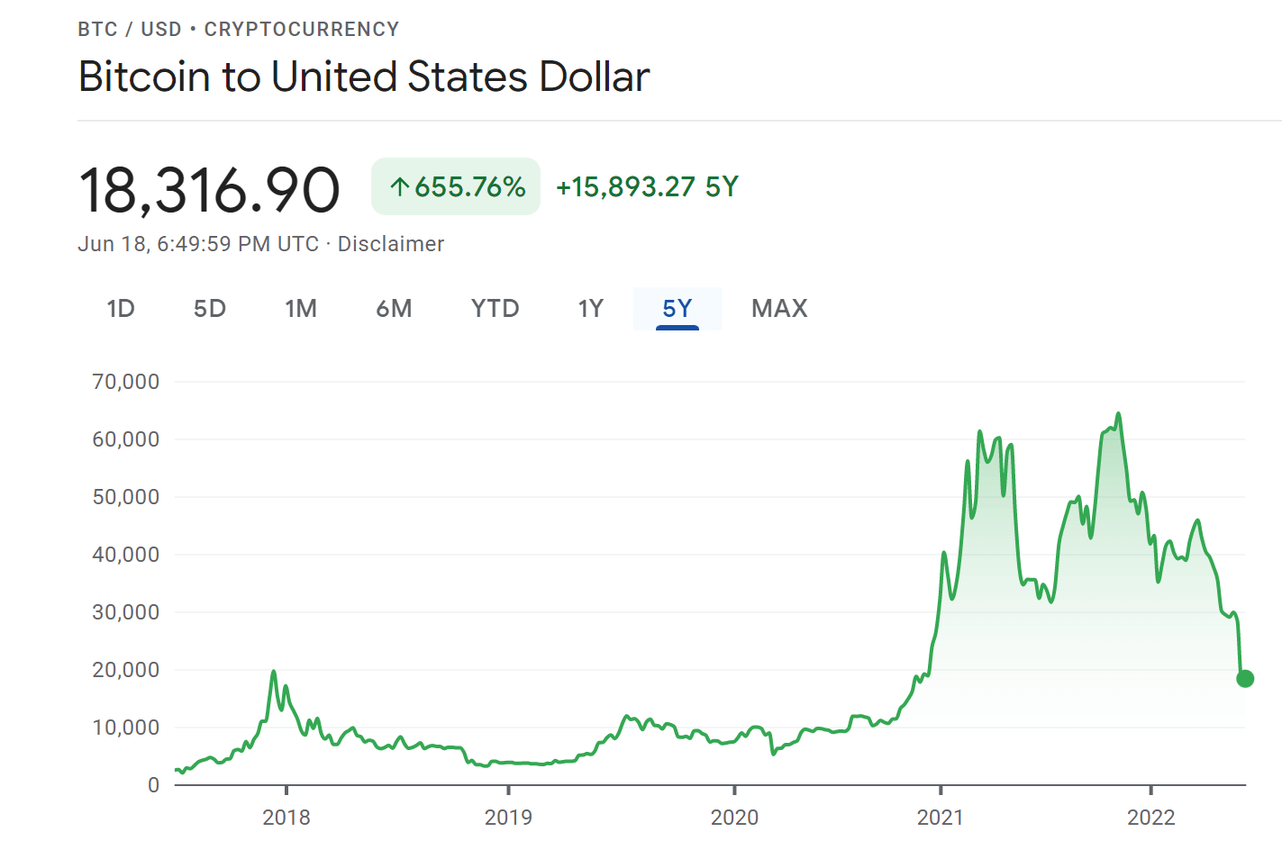 Digital Currencies | Explainer | Education | RBA