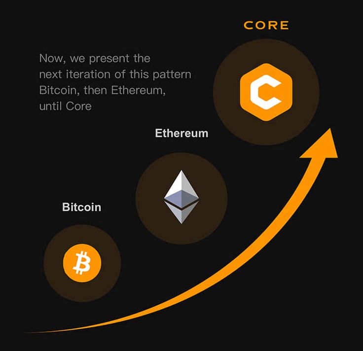 SATOSHI CORE Mining App | Missed BTC! Now Mine CORE!