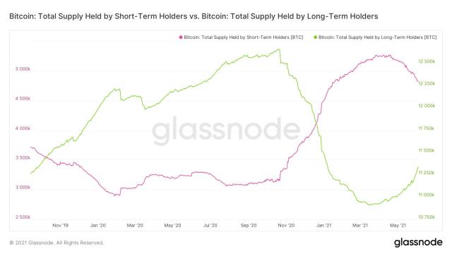 Glassnode Studio - On-Chain Market Intelligence