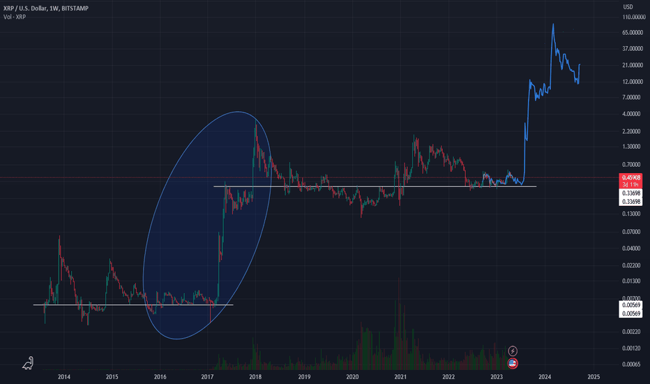 XRP to USD - Find RIPPLE Price in USD in India - Mudrex