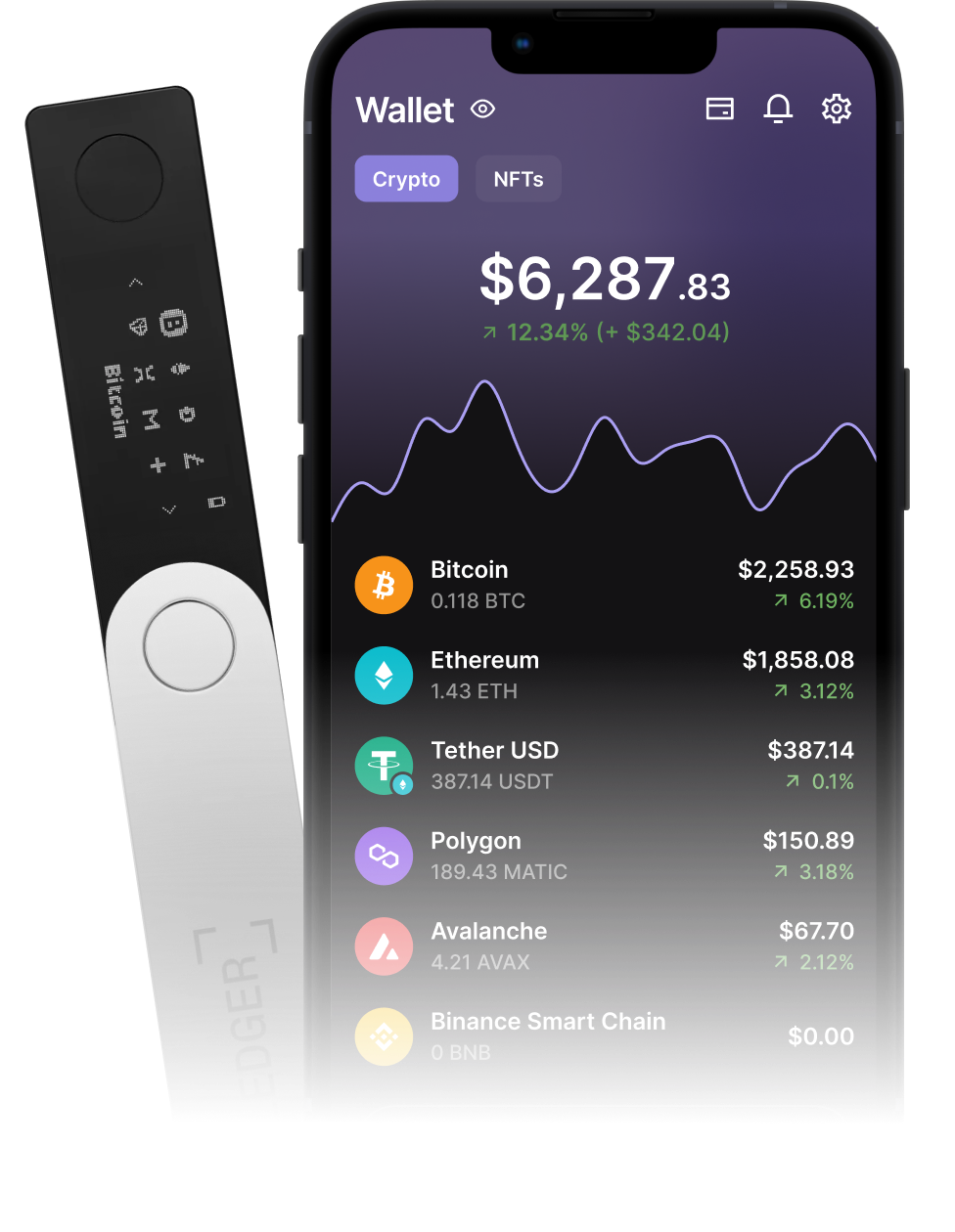 Ledger Live : Most Secure Crypto Wallet App | Ledger