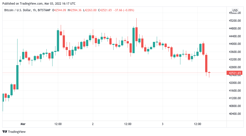 Bitcoins to US Dollars. Convert: BTC in USD [Currency Matrix]