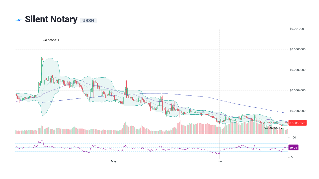 Silent Notary price today, UBSN to USD live price, marketcap and chart | CoinMarketCap