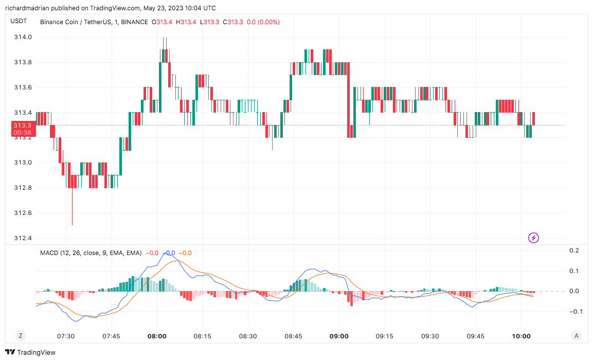 Cryptocurrency: Cryptocurrency latest news, Cryptocurrency prices and charts | The Economic Times