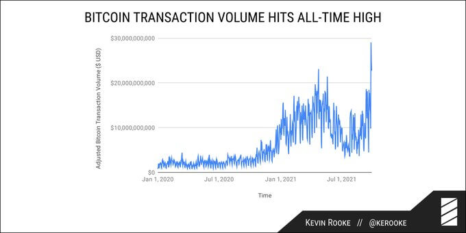 Bitcoin transactions per day | Statista