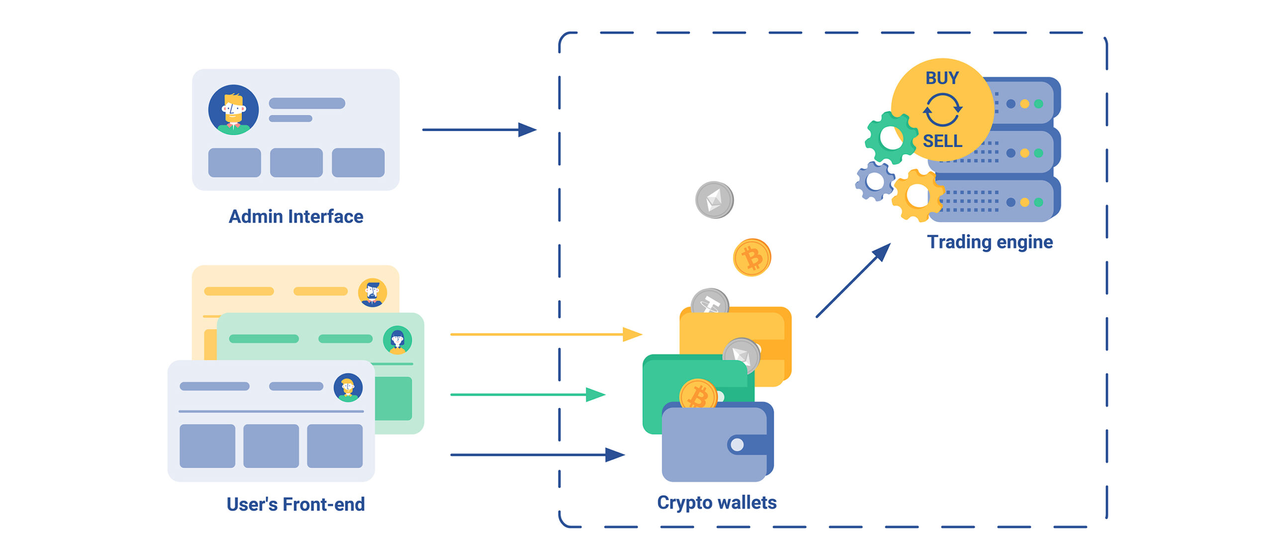 How Cryptocurrency Exchanges Work – Front and Back-end | Finance Magnates