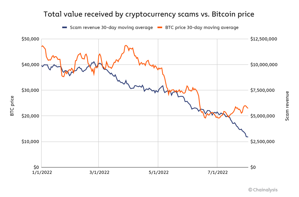 Latest Crypto & Bitcoin News