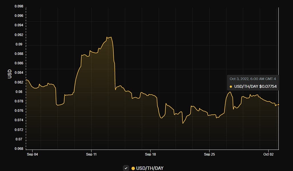 Gorilla price today, GORILLA to USD live price, marketcap and chart | CoinMarketCap