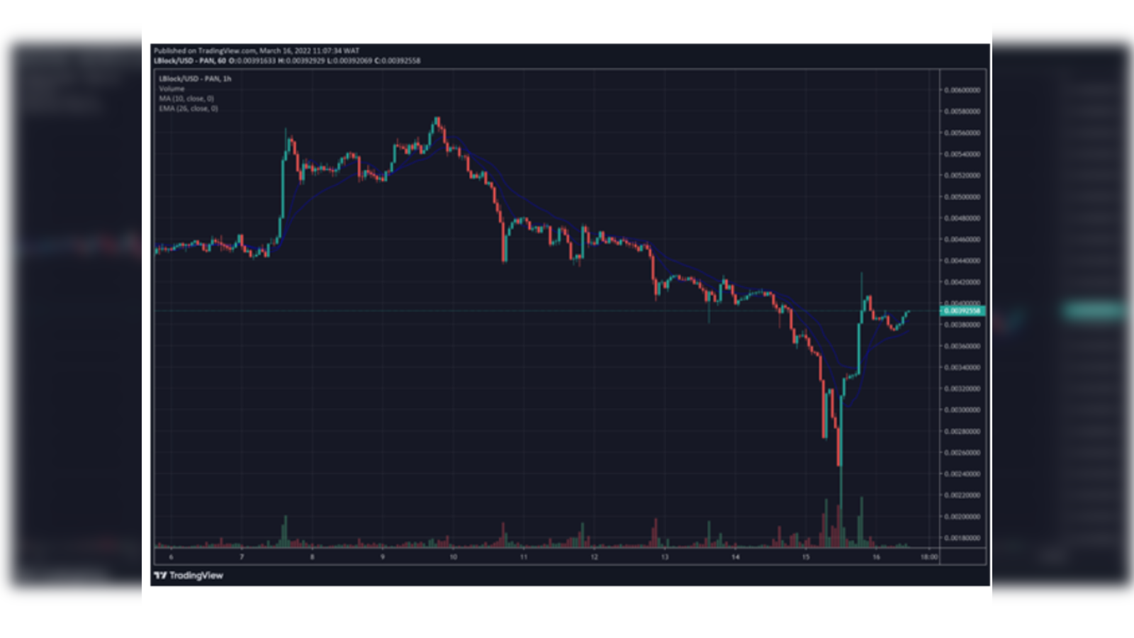 A Beginner’s Guide to day trading Bitcoin (and other cryptocurrencies) | bymobile.ru Blog