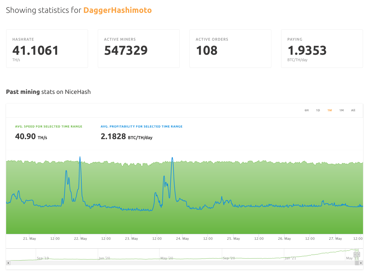 Pegascoin (PGC) Mining Calculator & Profitability Calculator - CryptoGround