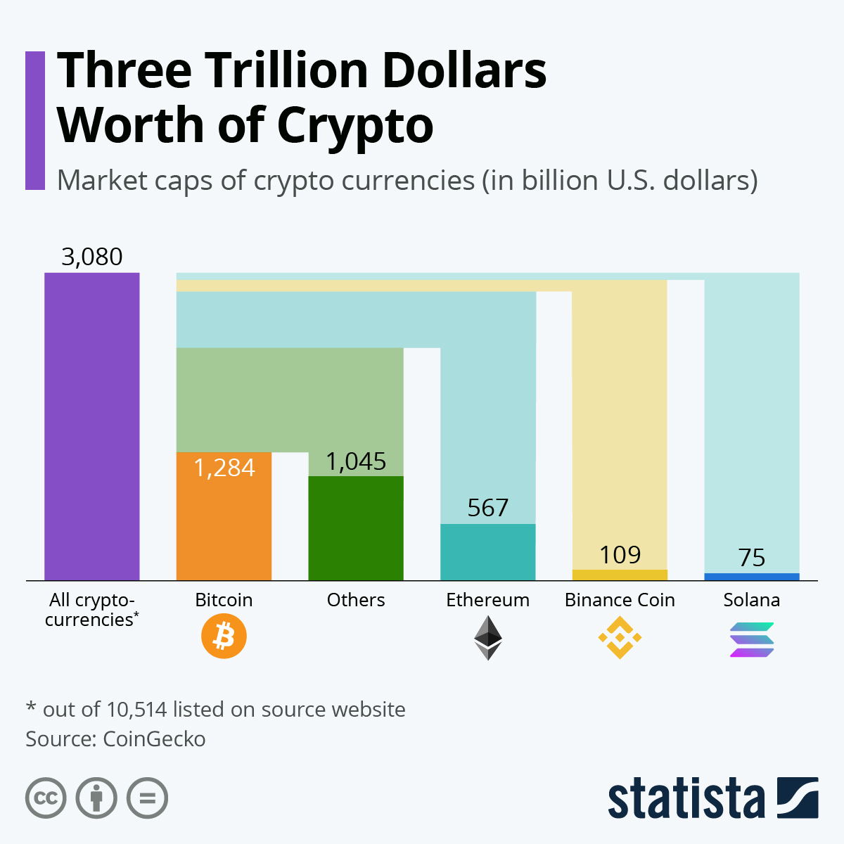 Cryptocurrency Market Data - MarketWatch