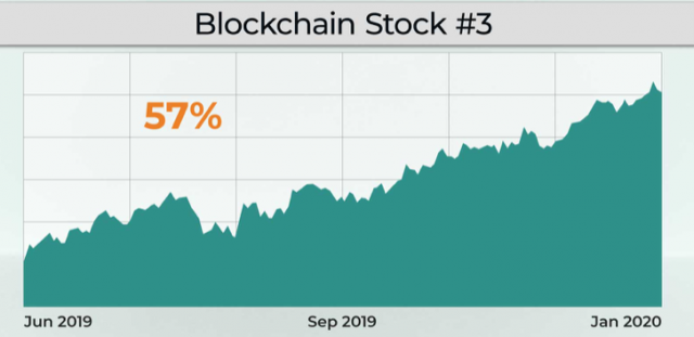 Investment of the Decade (Teeka Tiwari) – Genesis Blockchain Stocks - The Katy News