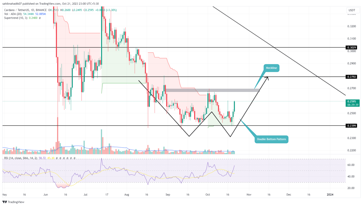 Cardano (ADA), Chainlink (LINK) May Not Be Stopped by Pullbacks - Coin Edition