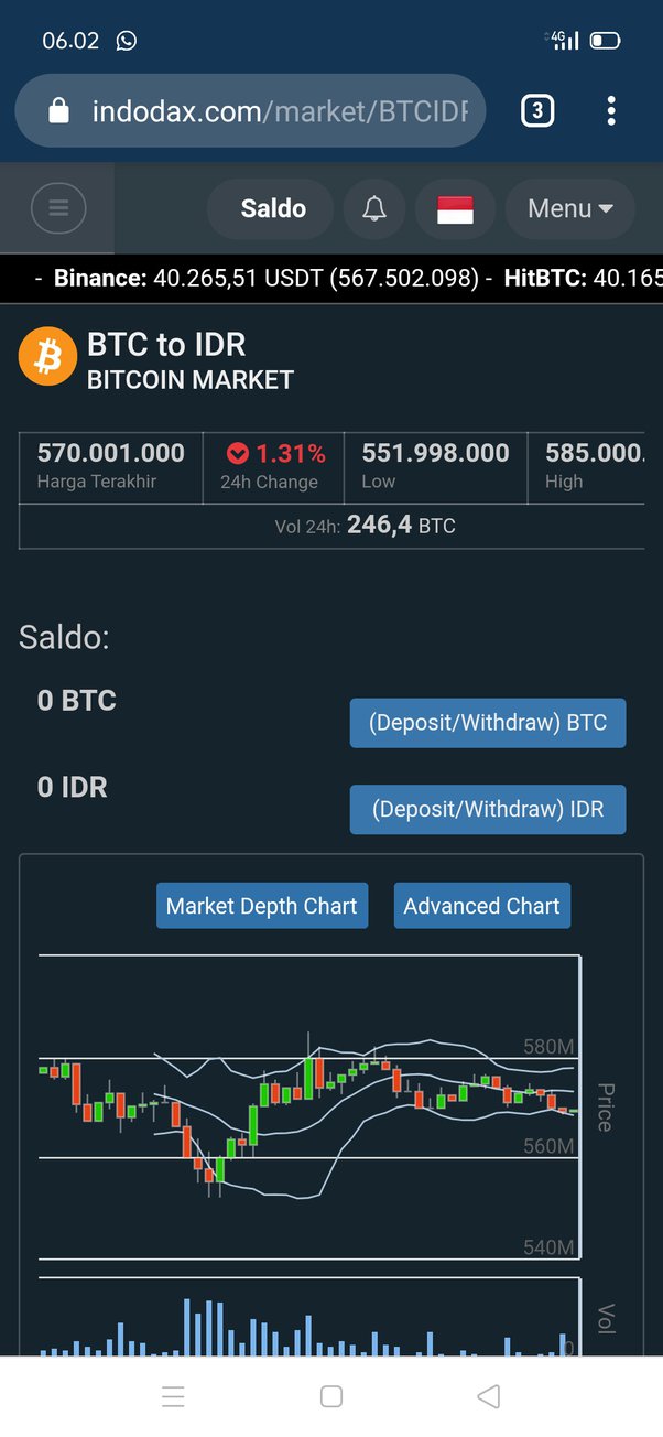 BTC to IDR (Bitcoin to Indonesia Rupiah) FX Convert