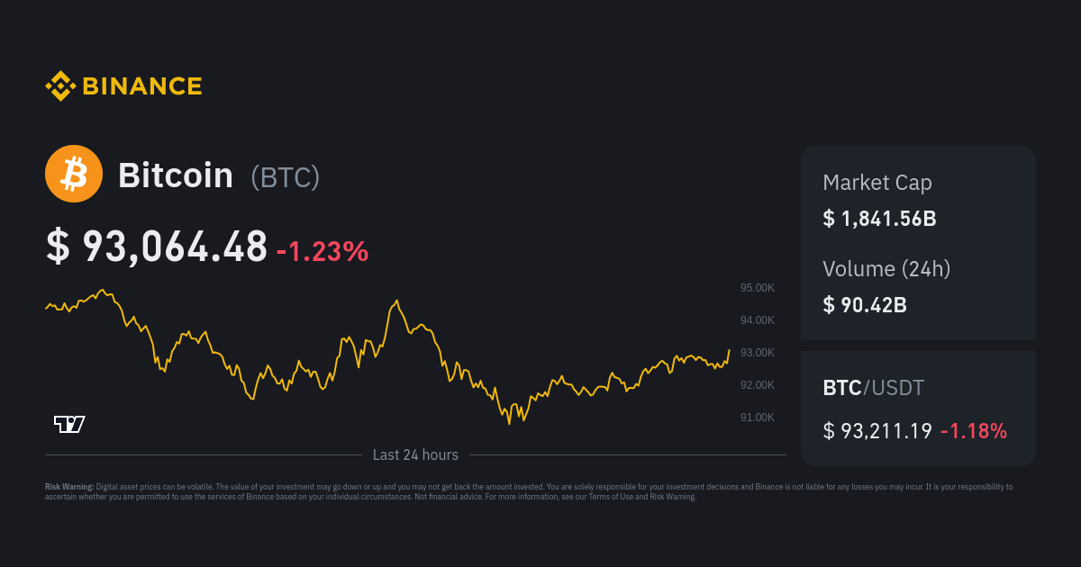 Convert BTC to AUD