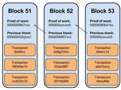 How Does Bitcoin Mining Work? Bitcoin Mining Explained