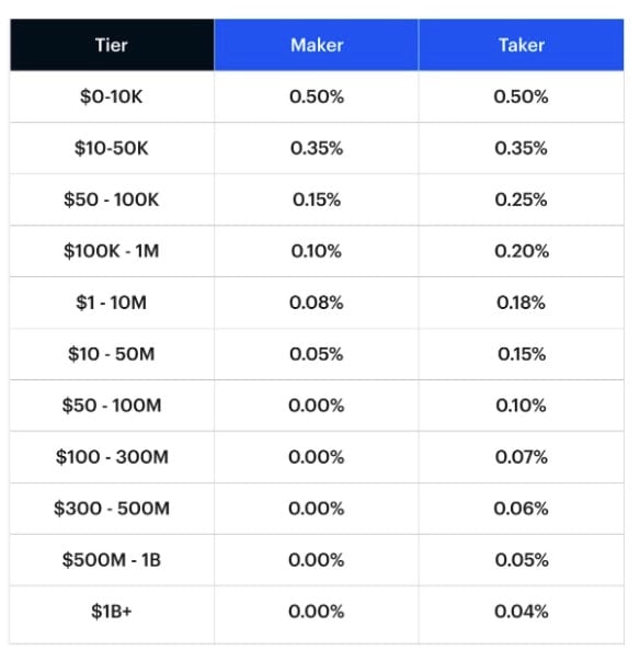 Coinbase Pro | Digital Asset Exchange