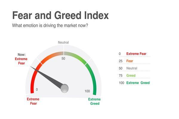 Live Crypto Fear and Greed Index (Updated: Mar 03, )