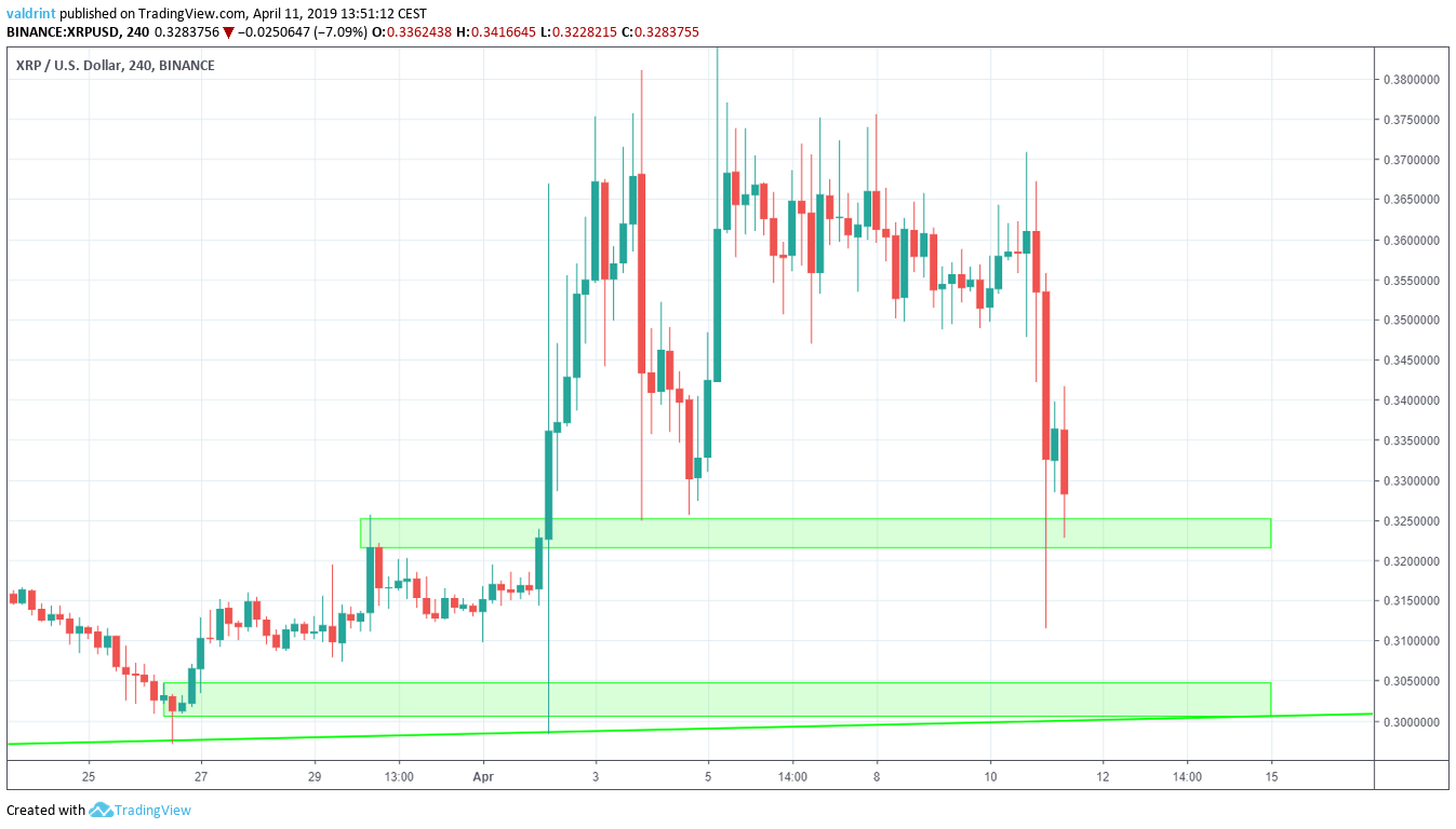 XRP Price Today | XRP Price Prediction, Live Chart and News Forecast - CoinGape