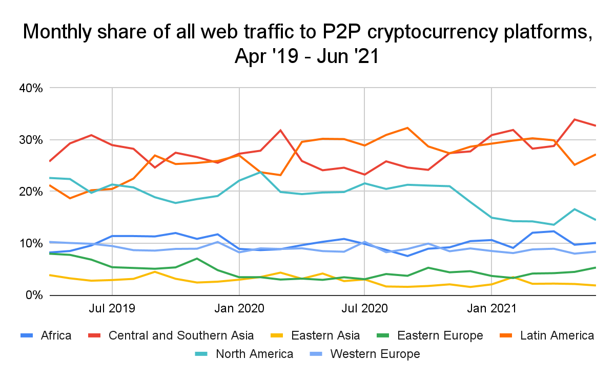 How to Run Crypto Traffic Effectively in 