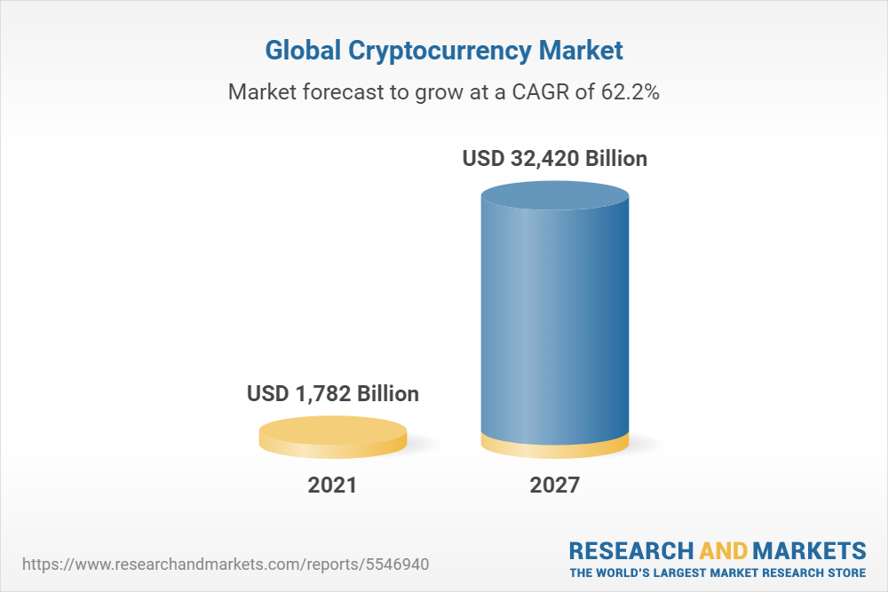 Top Cryptocurrency Statistics and Trends in – Forbes Advisor Australia