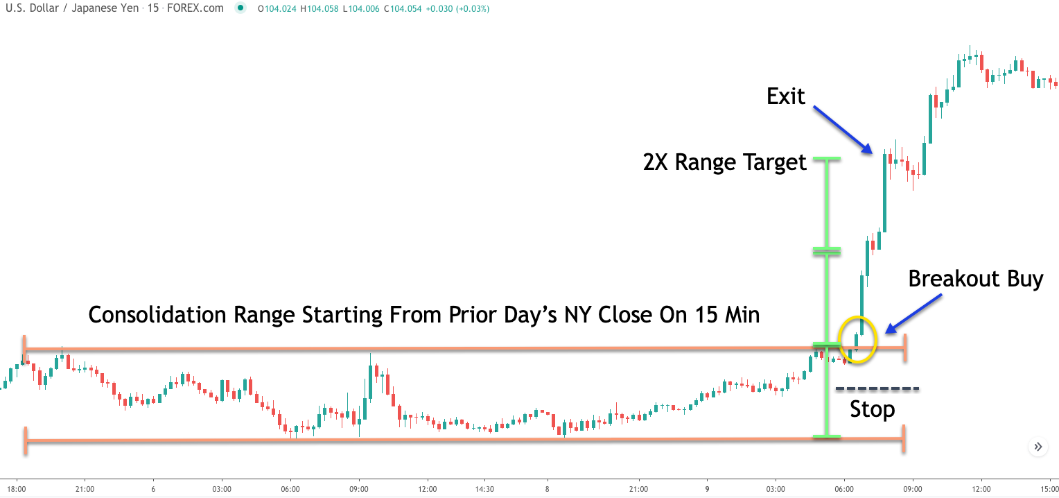 U.S. Dollar and Japanese Yen: An Interesting Partnership