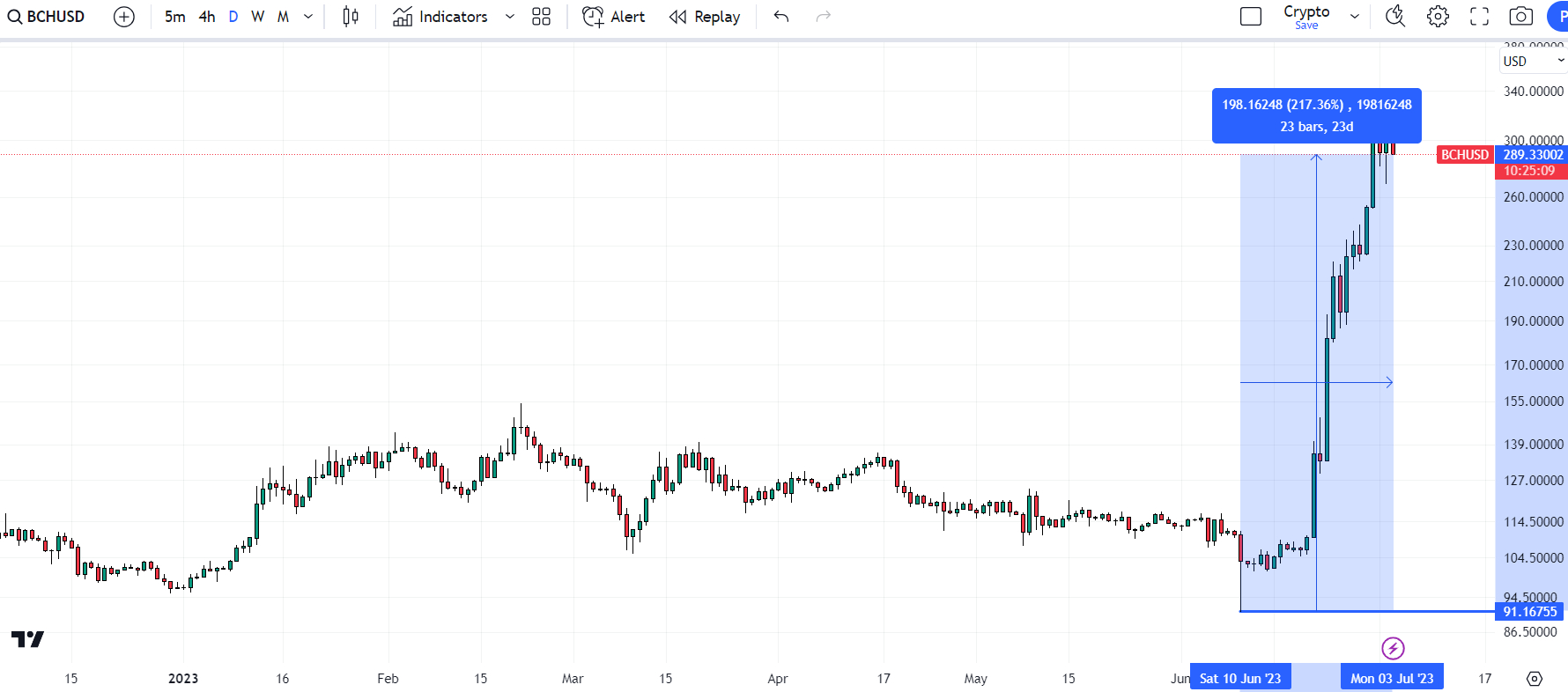 Koers, grafieken, marktkapitalisatie en andere metrics voor Bitcoin SV (BSV) | CoinMarketCap