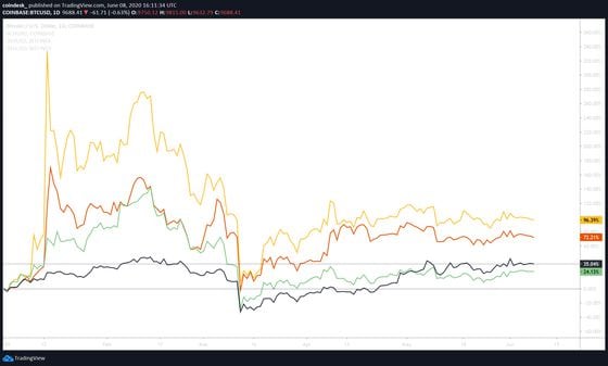 Challenging practical features of Bitcoin by the main altcoins | Quality & Quantity