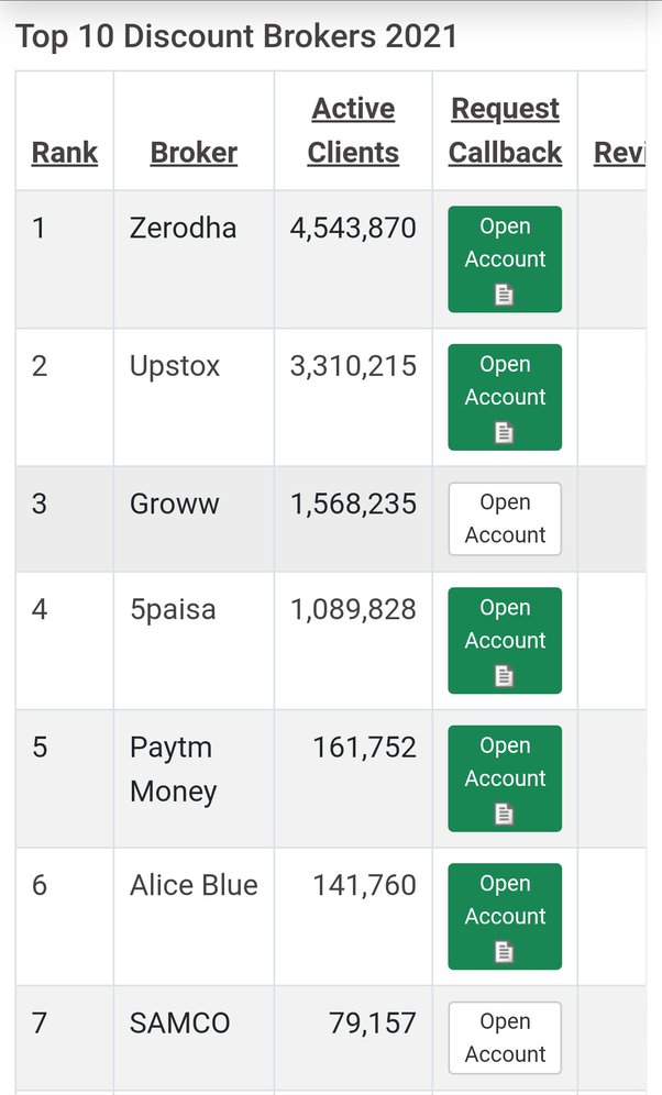 Zerodha Vs Paytm Money: Which one is better? Side-by-side comparison 