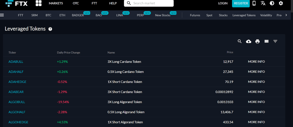 FTX Token price today, FTT to USD live price, marketcap and chart | CoinMarketCap