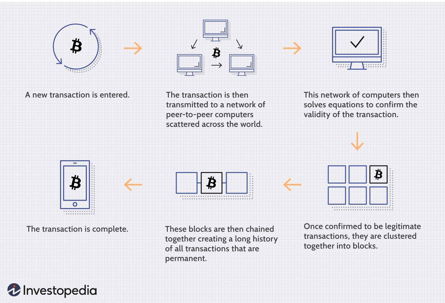 How Does Blockchain Work For Small Business