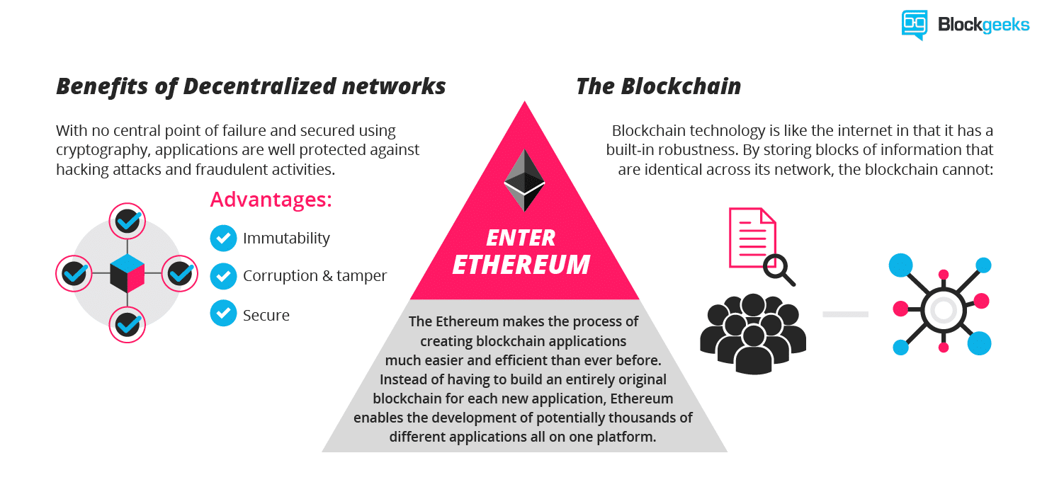 Initial coin offering - Wikipedia